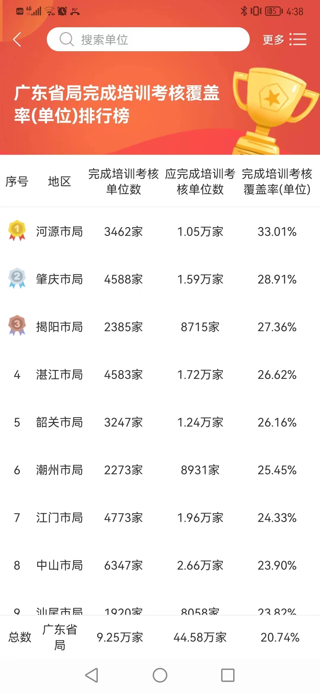 
		         49万家餐饮服务单位受惠！广东为餐饮从业人员提供免费食