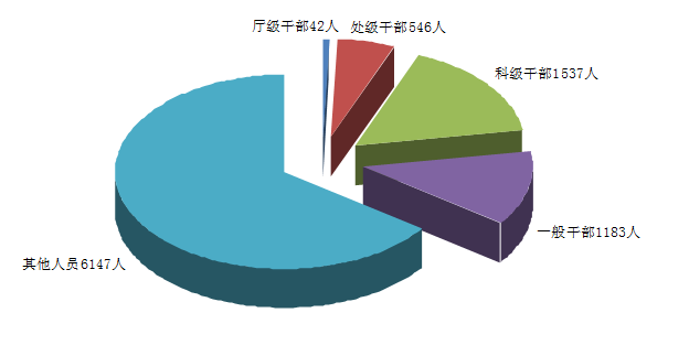 
		         广东省纪委监委通报2022年上半年全省纪检监察机关监督