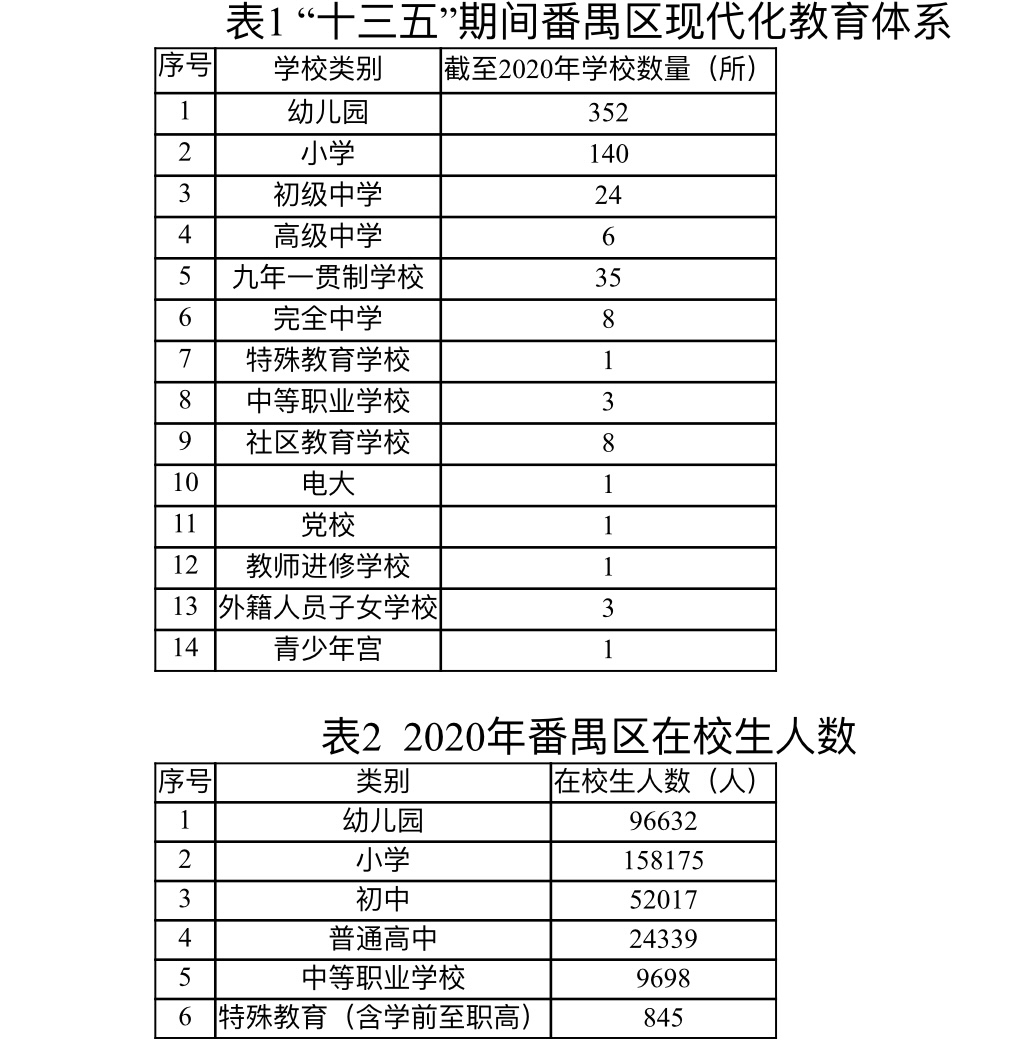 
		         将新增义务教育学位42330个！广州番禺教育事业发展“