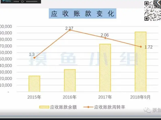 应收账款周转率多少才合适？应收账款周转天数怎么算？