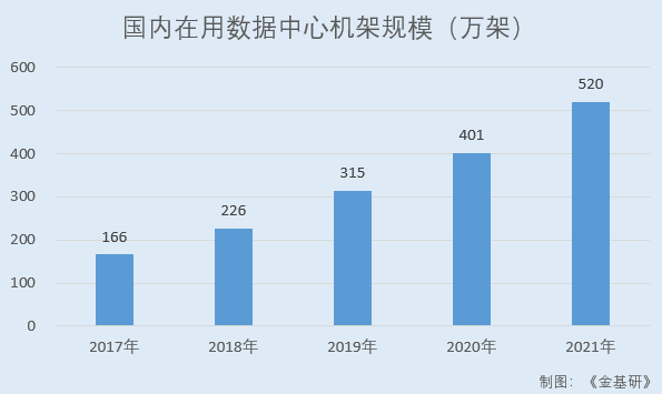 华塑科技：“新基建”+“双碳目标”行业迎机遇 储能锂电BMS业务井喷成长潜力凸显