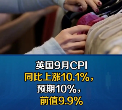 英国9月CPI数据超预期，核心CPI同比增幅上升至6.5%