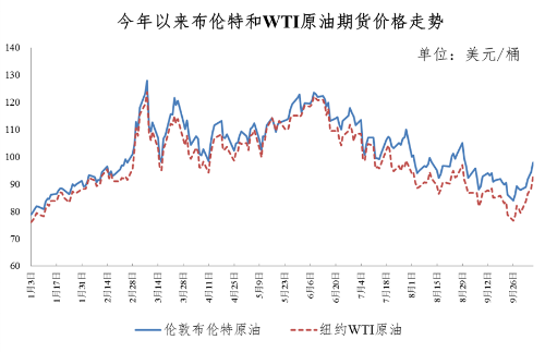今晚24时油价调整最新消息 92和95号汽油、柴油最新价格