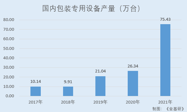 春光药装：奶酪包装设备国内市场份额超50% 获评国家级专精特新“小巨人”企业