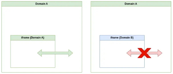 Bitwarden密码管理工具宣布即将更新，消除自动填充漏洞