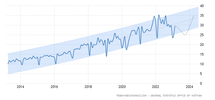 蚂蚁物流网|2023年，越南跨境电商还能做吗？