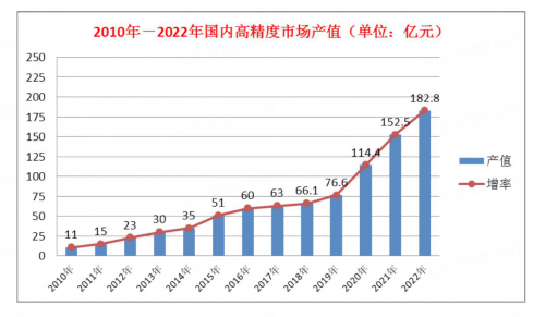 
                            千寻位置打通时空智能