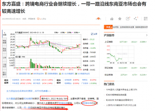 最新消息！新的“风口”来了， 你想了解2023年超赚钱的方式，一定要往下看！
